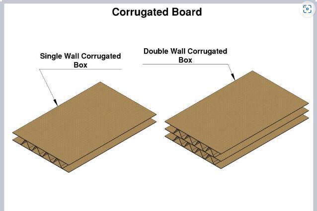 1711610461500410.jpg 紙板箱是如何制作的